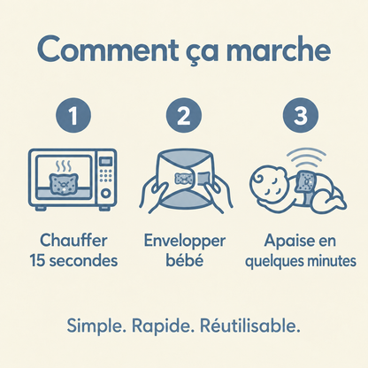 BébéCosy, prend soin du sommeil de votre enfant