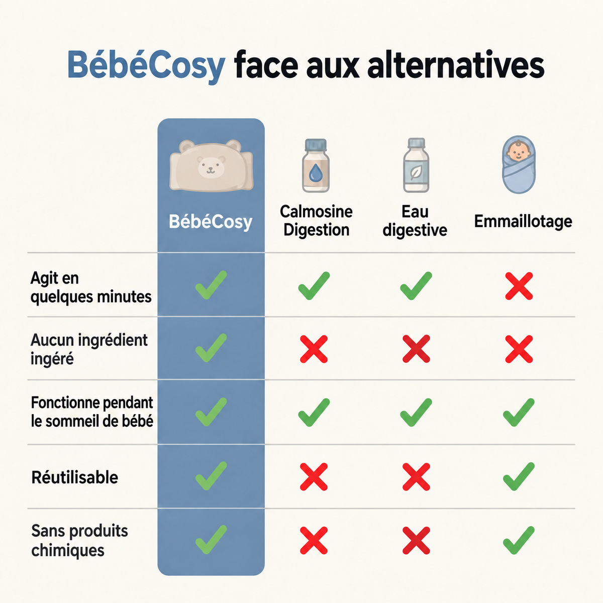BébéCosy, prend soin du sommeil de votre enfant