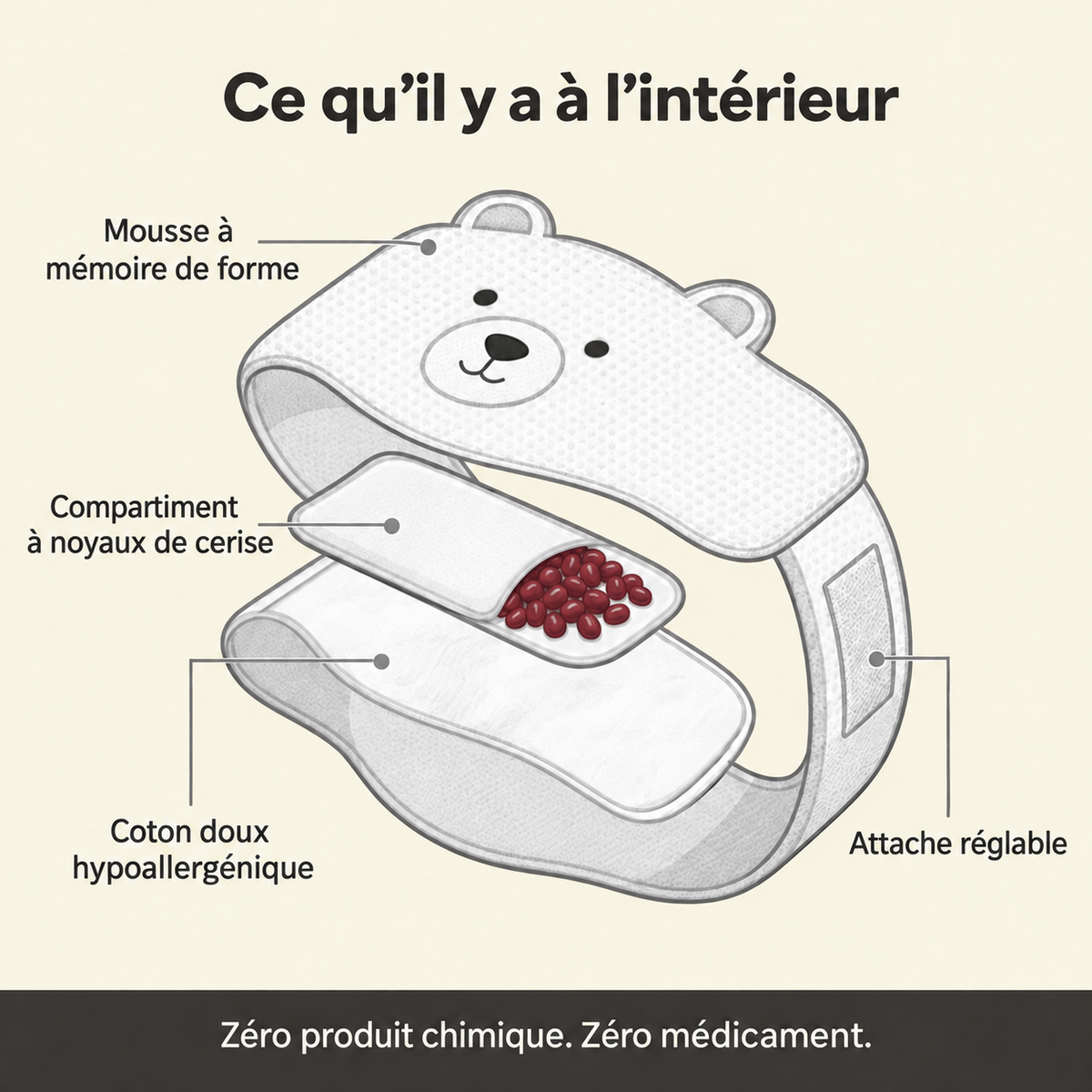 BébéCosy, prend soin du sommeil de votre enfant