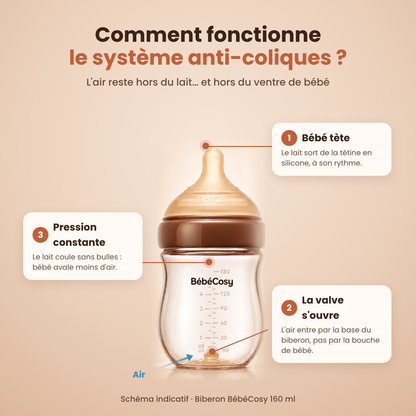 Biberon anti-coliques